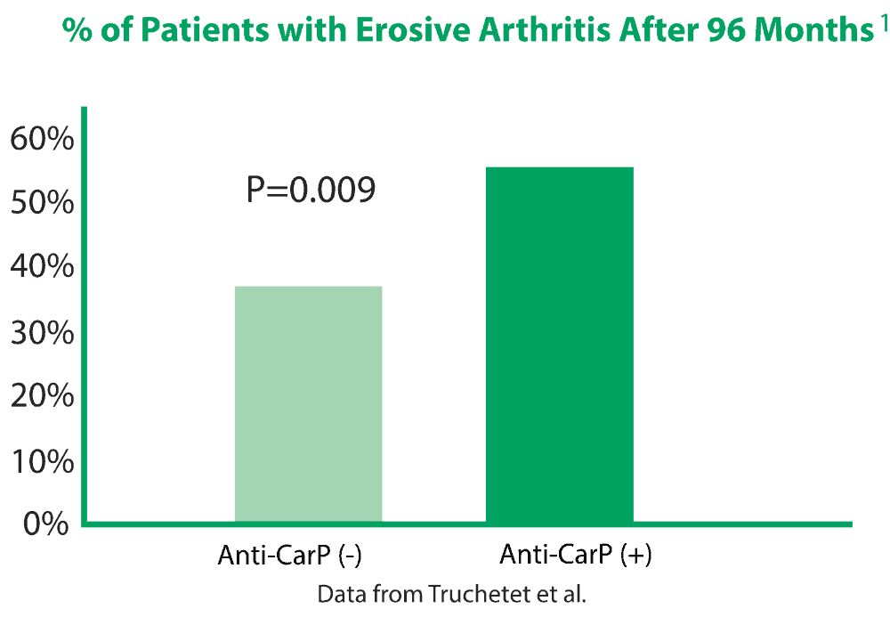 Erosive Arthritis Graph